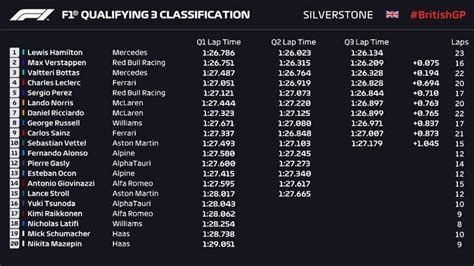 f1 qualifying positions today.